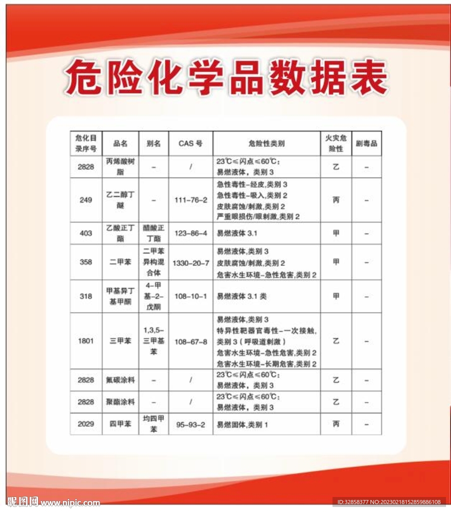 安全物质数据表在哪里找?具体怎么用? 第1张 安全物质数据表在哪里找?具体怎么用? 第1张