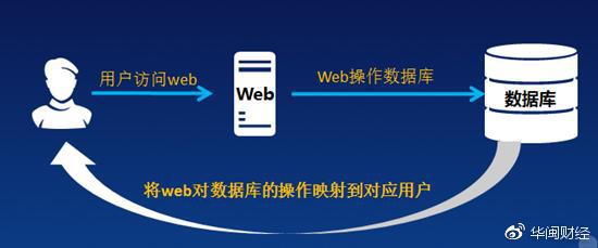 安全的个人数据保存,哪种方法最可靠且隐私无忧? 第3张 安全的个人数据保存,哪种方法最可靠且隐私无忧? 第3张