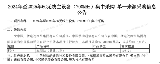 中移动四期cdn集采究竟投入了多少资金? 第1张 中移动四期cdn集采究竟投入了多少资金? 第1张