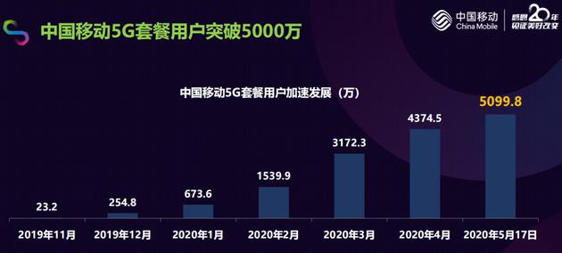中移动四期cdn集采究竟投入了多少资金? 第2张 中移动四期cdn集采究竟投入了多少资金? 第2张