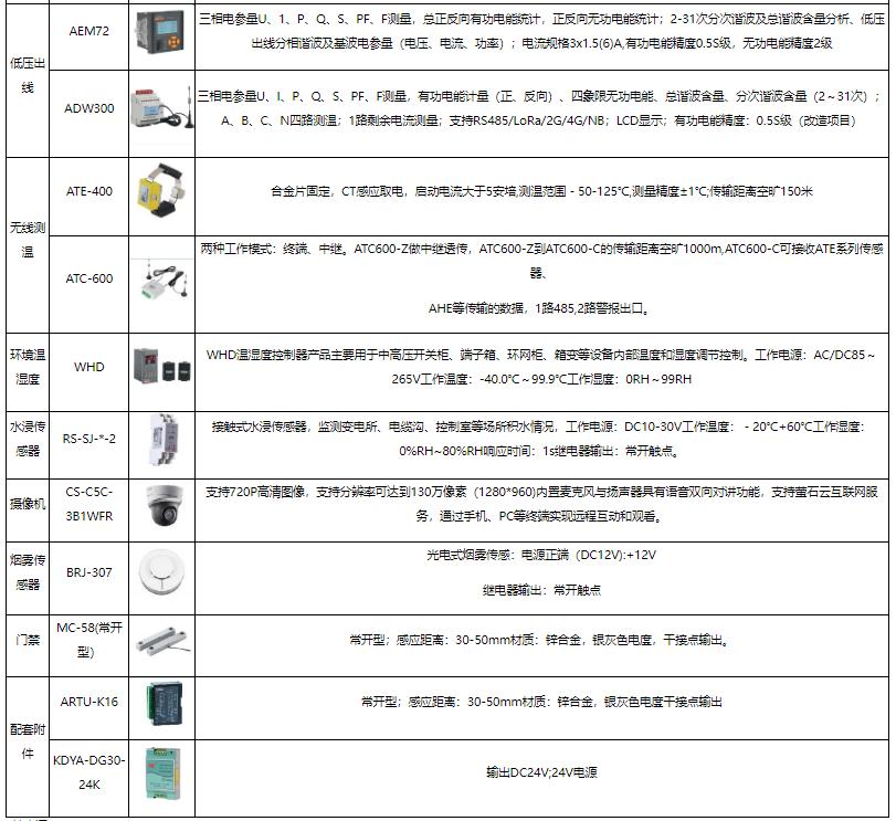 服务器配置管理报告怎么写,摘要内容主要包含什么? 第1张 服务器配置管理报告怎么写,摘要内容主要包含什么? 第1张