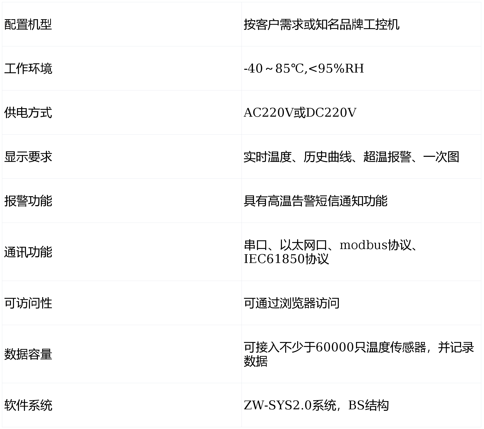 服务器配置管理报告怎么写,摘要内容主要包含什么? 第2张 服务器配置管理报告怎么写,摘要内容主要包含什么? 第2张