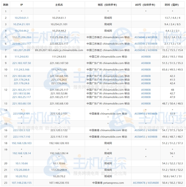 raksmart:100M大带宽,香港独立服务器/香港多站服务器,低至$123/月,三网直连(不需实名,可匿名) 第3张 raksmart:100M大带宽,香港独立服务器/香港多站服务器,低至$123/月,三网直连(不需实名,可匿名) 第3张