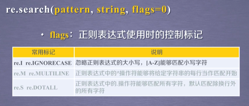 正则表达式如何准确判断并匹配域名? 第2张 正则表达式如何准确判断并匹配域名? 第2张