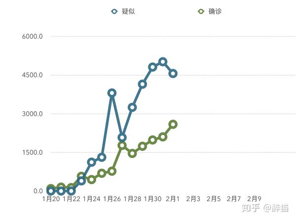 防疫大数据分析案例中,哪些关键数据揭示了疫情趋势之谜? 第1张 防疫大数据分析案例中,哪些关键数据揭示了疫情趋势之谜? 第1张