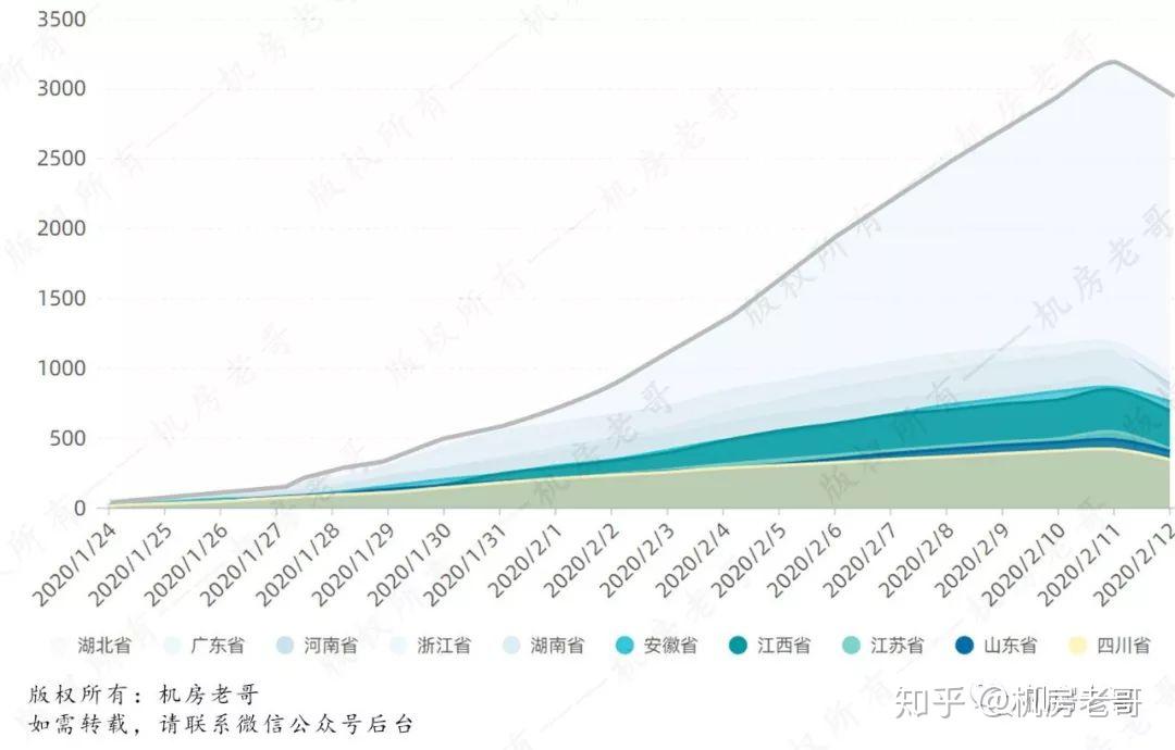 防疫大数据分析案例中,哪些关键数据揭示了疫情趋势之谜? 第2张 防疫大数据分析案例中,哪些关键数据揭示了疫情趋势之谜? 第2张