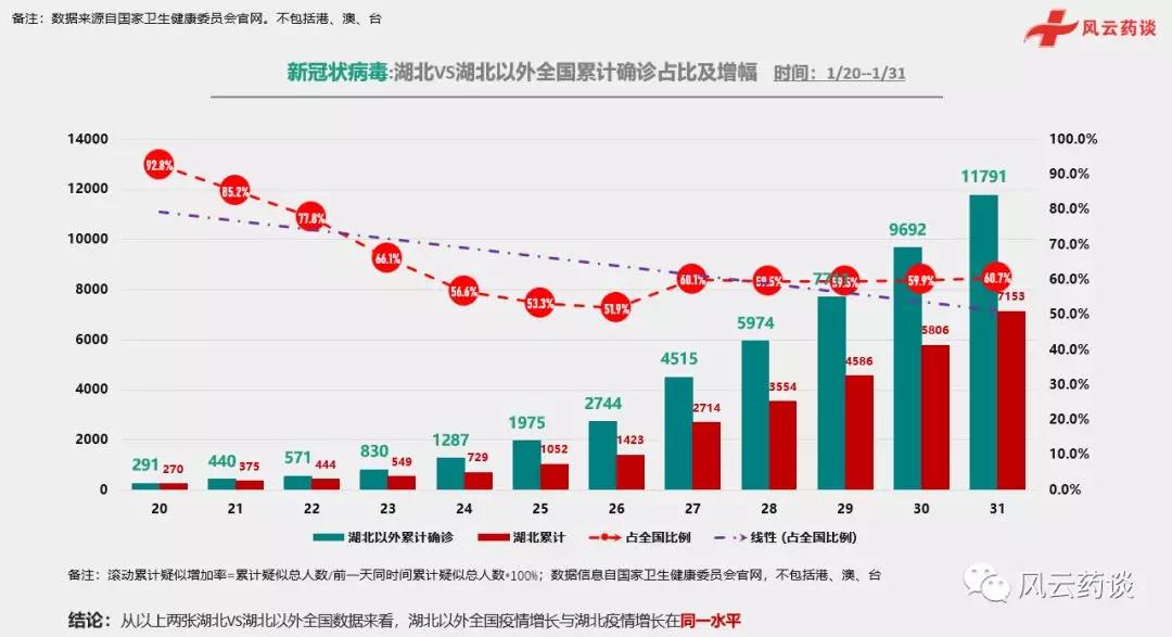 防疫大数据分析案例中,哪些关键数据揭示了疫情趋势之谜? 第3张 防疫大数据分析案例中,哪些关键数据揭示了疫情趋势之谜? 第3张