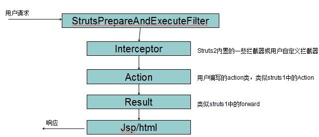 Struts2配置filter时，需要注意哪些关键细节？ 第1张