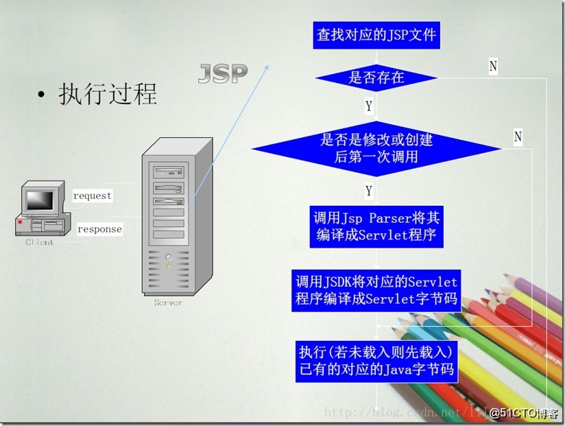 JSP能否作为网页开发语言?揭秘热门Java网页开发技术趋势 第3张 JSP能否作为网页开发语言?揭秘热门Java网页开发技术趋势 第3张