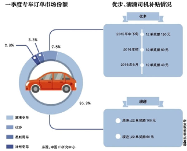个性化网约车系统双11活动,双11网约车系统优惠多少钱 第1张 个性化网约车系统双11活动,双11网约车系统优惠多少钱 第1张