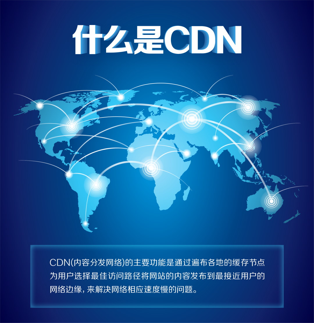 CDN加速真的能彻底解救崩溃的网络体验吗? 第3张 CDN加速真的能彻底解救崩溃的网络体验吗? 第3张