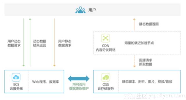 百度云盘CDN连接失败?揭秘解决方法及常见问题排查技巧! 第2张 百度云盘CDN连接失败?揭秘解决方法及常见问题排查技巧! 第2张