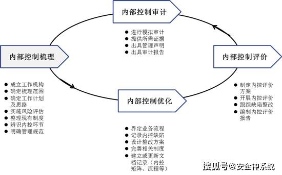 安全管理审计如何有效识别并降低潜在风险? 第1张 安全管理审计如何有效识别并降低潜在风险? 第1张