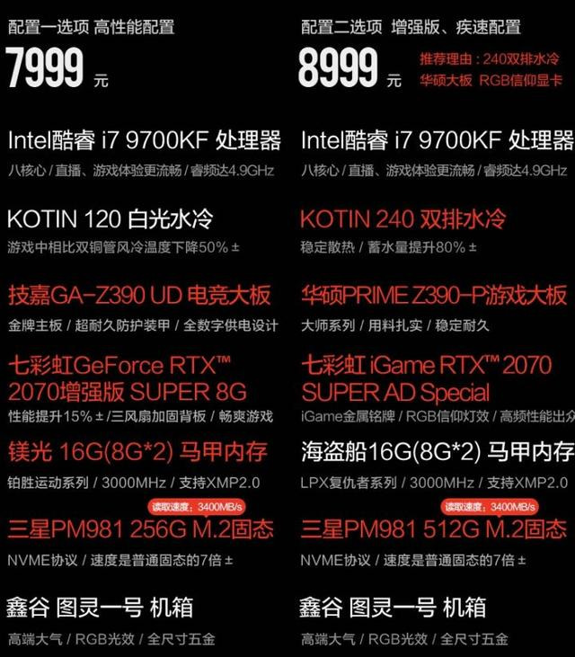 2017年高端电脑配置推荐,2017年高配电脑多少钱 第2张 2017年高端电脑配置推荐,2017年高配电脑多少钱 第2张