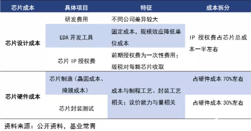 分布式数据采集价格差异大,具体成本需哪些因素决定? 第2张 分布式数据采集价格差异大,具体成本需哪些因素决定? 第2张