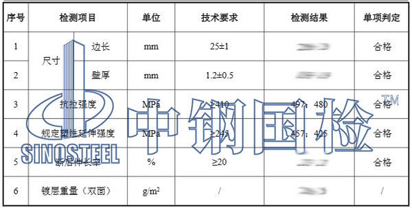 安全检查栏杆标准数据具体数值是多少? 第2张 安全检查栏杆标准数据具体数值是多少? 第2张