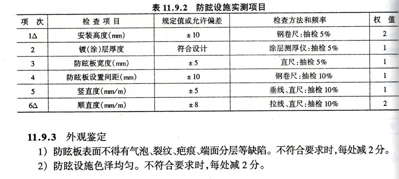 安全检查栏杆标准数据具体数值是多少? 第1张 安全检查栏杆标准数据具体数值是多少? 第1张