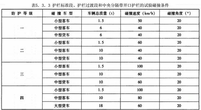 安全检查栏杆标准数据具体数值是多少? 第3张 安全检查栏杆标准数据具体数值是多少? 第3张