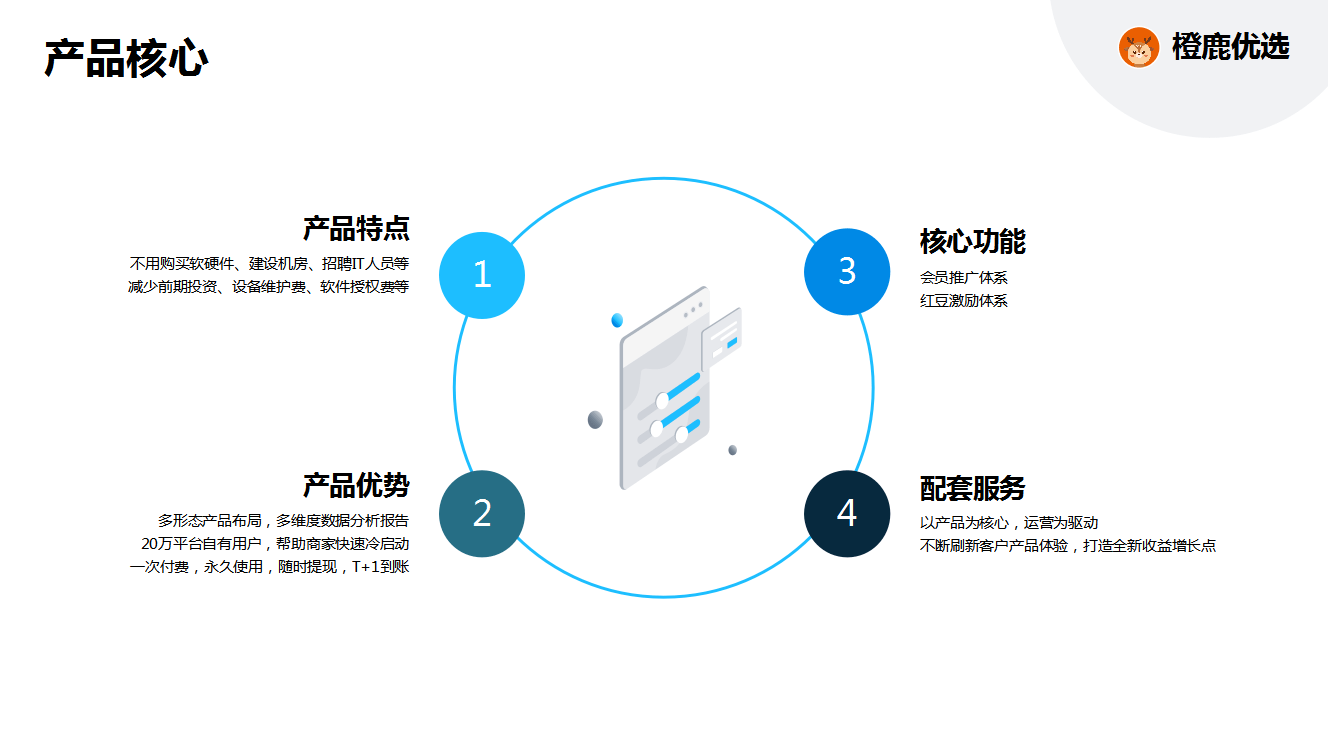 美橙虚拟主机性价比高吗,值得新手站长购买吗? 第3张 美橙虚拟主机性价比高吗,值得新手站长购买吗? 第3张