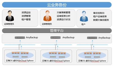 上天分布式云操作系统,它如何实现高效协同与弹性扩展? 第1张 上天分布式云操作系统,它如何实现高效协同与弹性扩展? 第1张
