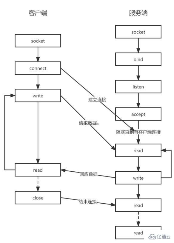 PHP怎么运行Socket服务器,PHP Socket服务端代码怎么写? 第3张 PHP怎么运行Socket服务器,PHP Socket服务端代码怎么写? 第3张