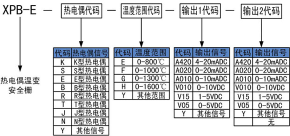 安全栅数据表里,关键参数到底该怎么选? 第1张 安全栅数据表里,关键参数到底该怎么选? 第1张