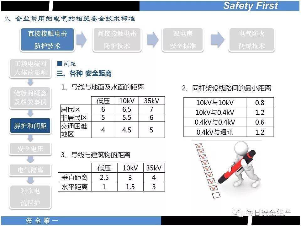 安全栅数据表里,关键参数到底该怎么选? 第3张 安全栅数据表里,关键参数到底该怎么选? 第3张