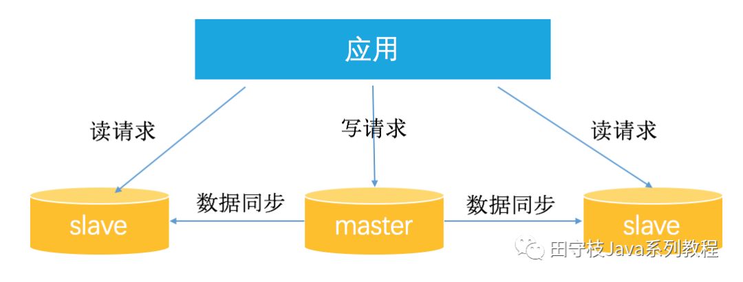 非关系型数据库消息中间件规范,如何确保高效、稳定的数据传输与处理? 第3张 非关系型数据库消息中间件规范,如何确保高效、稳定的数据传输与处理? 第3张