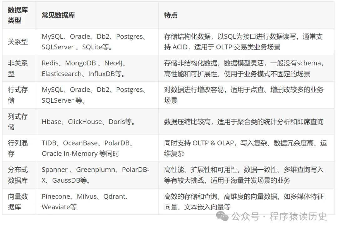 分布式时序数据库选型时要注意哪些关键问题? 第3张 分布式时序数据库选型时要注意哪些关键问题? 第3张