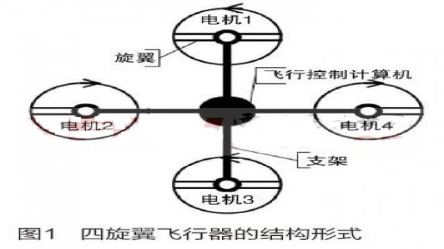 四轴飞行器配置怎么选,四轴飞行器配置教程 第3张 四轴飞行器配置怎么选,四轴飞行器配置教程 第3张