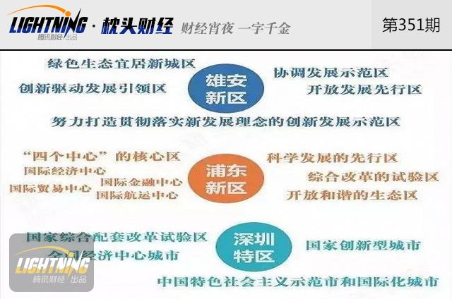 雄安新区域名注册,有哪些限制与机遇? 第2张 雄安新区域名注册,有哪些限制与机遇? 第2张