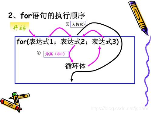 ASP.NET中如何正确使用for和do循环?循环语句用法详解 第1张 ASP.NET中如何正确使用for和do循环?循环语句用法详解 第1张