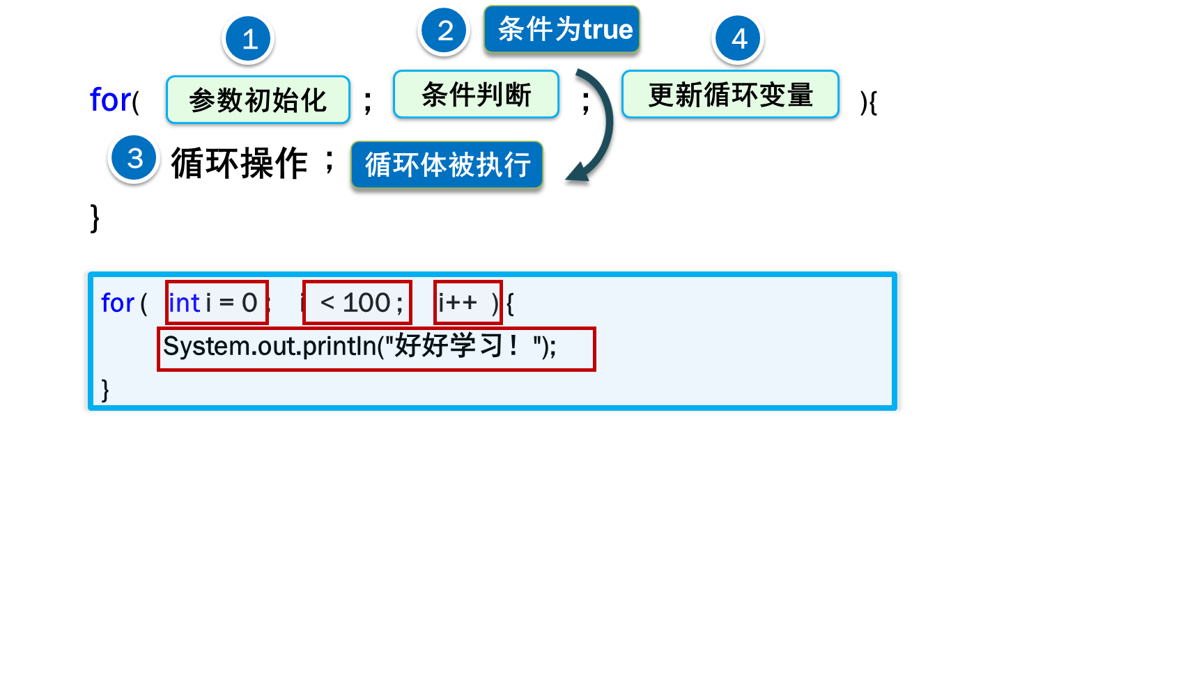 ASP.NET中如何正确使用for和do循环?循环语句用法详解 第2张 ASP.NET中如何正确使用for和do循环?循环语句用法详解 第2张