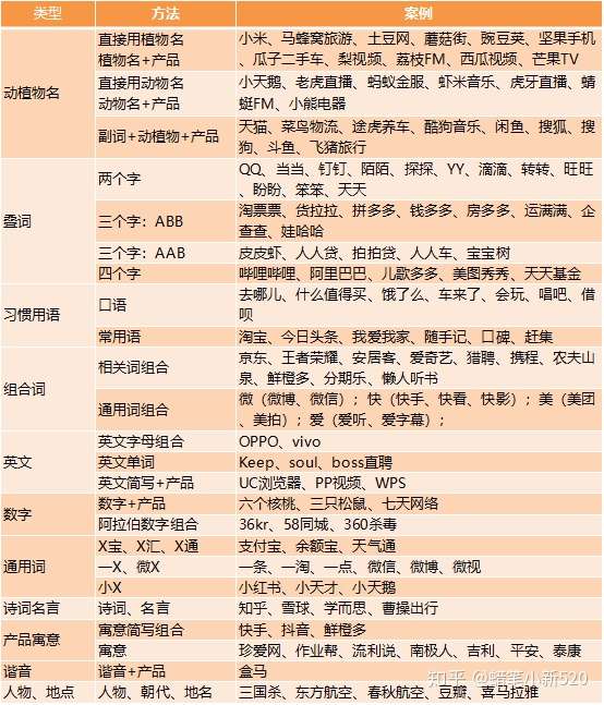 声母域名与字母域名有何优劣之分?如何选择更适合的品牌域名? 第3张 声母域名与字母域名有何优劣之分?如何选择更适合的品牌域名? 第3张