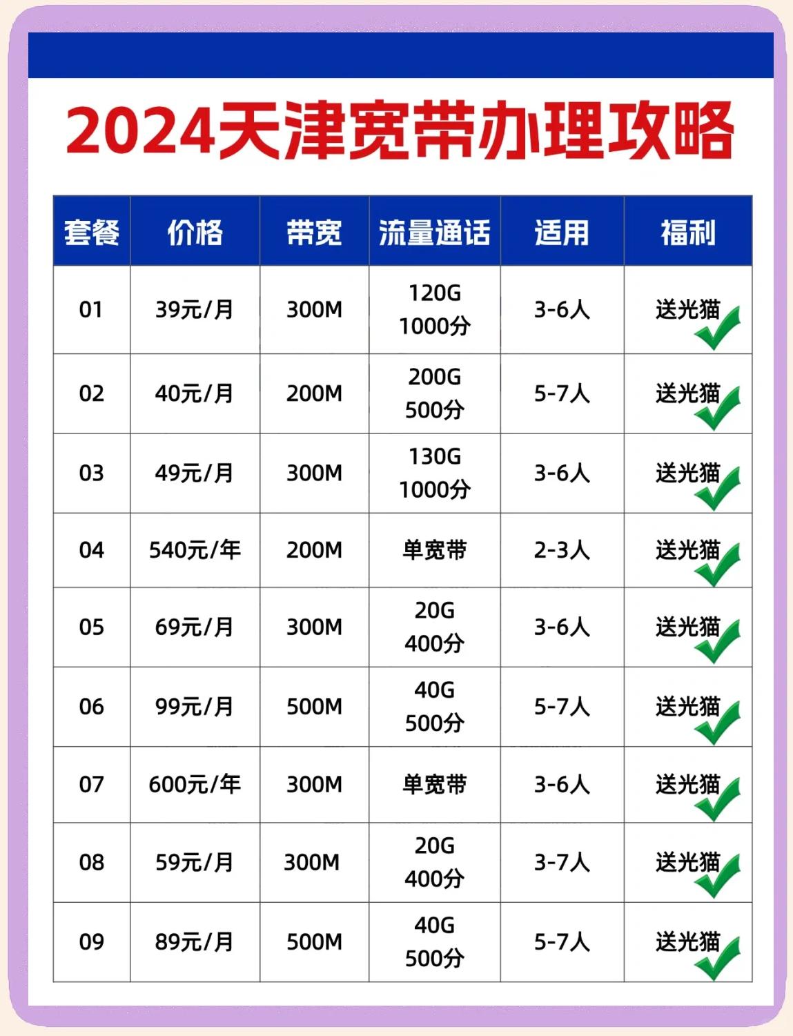 天津河北区宽带多少钱?河北区宽带办理哪家便宜 第1张 天津河北区宽带多少钱?河北区宽带办理哪家便宜 第1张