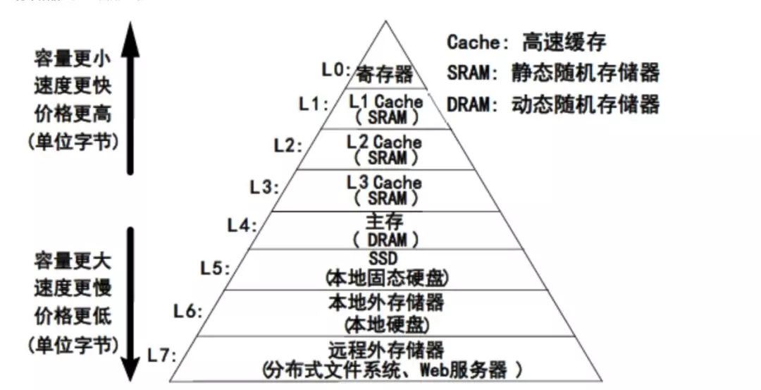 非关系型数据库内存,为何选择它?它有哪些独特优势与挑战? 第3张 非关系型数据库内存,为何选择它?它有哪些独特优势与挑战? 第3张