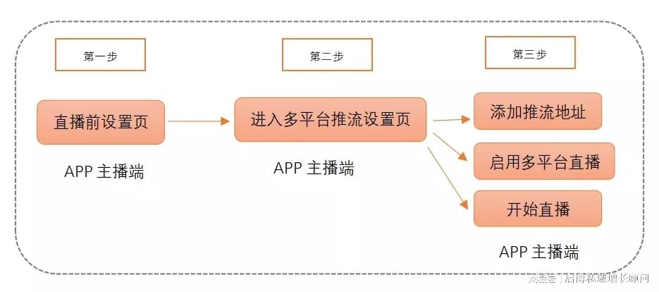 直播需要什么配置要求?直播用配置要求高吗 第2张 直播需要什么配置要求?直播用配置要求高吗 第2张