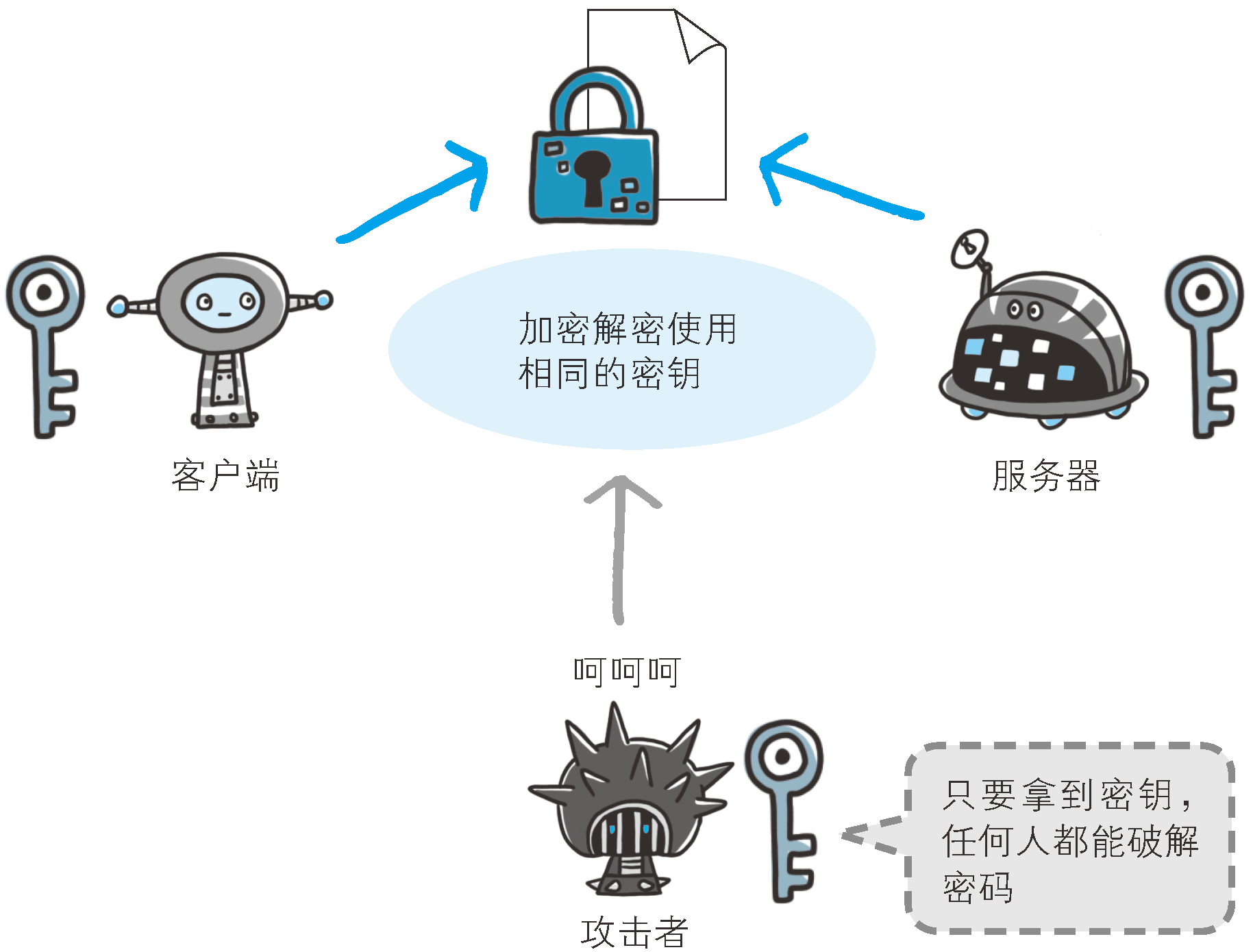 安全密钥管理报价 第1张 安全密钥管理报价 第1张