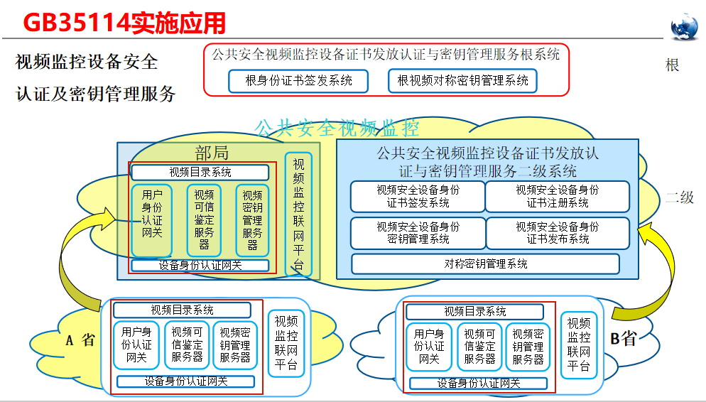 安全密钥管理报价 第2张 安全密钥管理报价 第2张