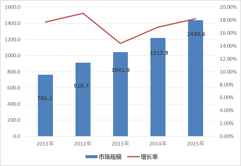 附行业大数据分析报告,这份报告揭示了哪些行业趋势和变革,值得我们关注与思考? 第3张 附行业大数据分析报告,这份报告揭示了哪些行业趋势和变革,值得我们关注与思考? 第3张