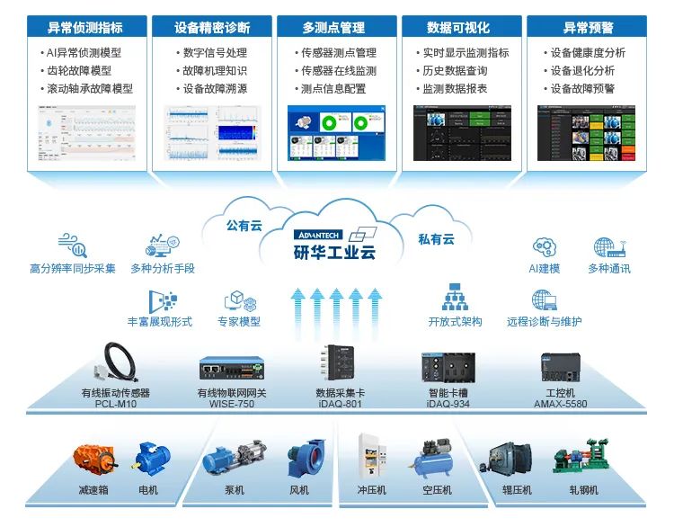 分布式数据采集坏了怎么修?常见故障排查步骤是什么? 第3张 分布式数据采集坏了怎么修?常见故障排查步骤是什么? 第3张