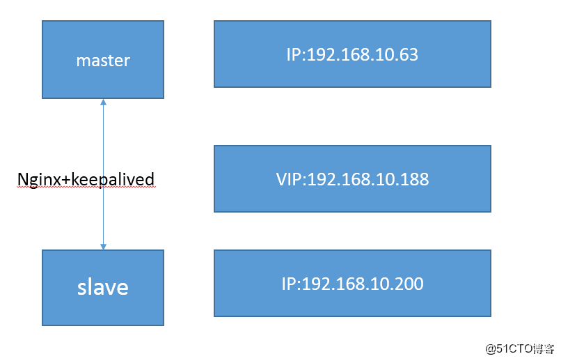 nginx keepalive配置中，如何优化连接持久性和服务器性能？ 第1张