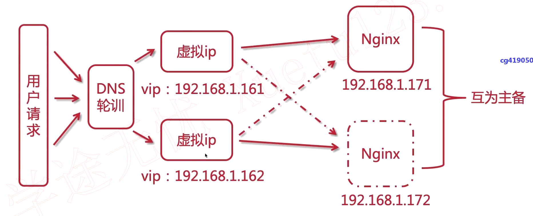 nginx keepalive配置中，如何优化连接持久性和服务器性能？ 第2张