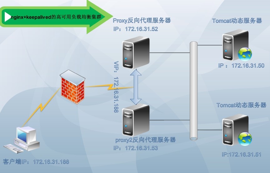 nginx keepalive配置中，如何优化连接持久性和服务器性能？ 第3张