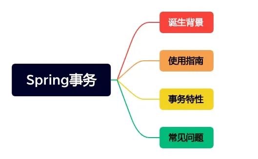 Spring 4.0配置中,有哪些关键点需要注意和探讨? 第2张 Spring 4.0配置中,有哪些关键点需要注意和探讨? 第2张