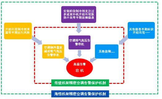 安全关联宕机的原因 第2张 安全关联宕机的原因 第2张