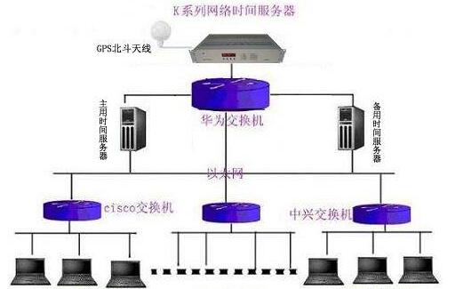 公共ntp服务器怎么用?公共ntp服务器地址推荐 第1张 公共ntp服务器怎么用?公共ntp服务器地址推荐 第1张