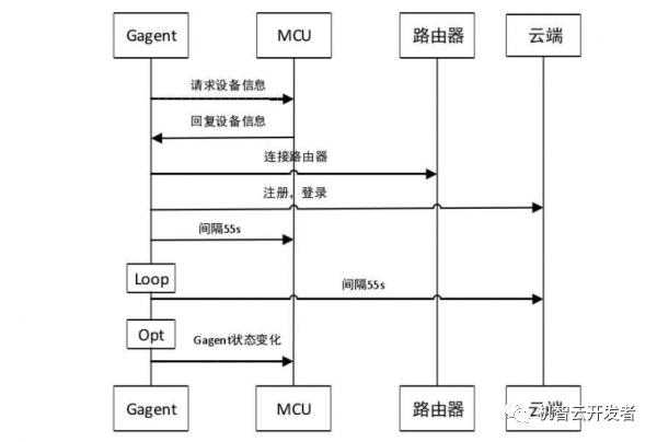 无线零配置后设备连接总失败?零配置流程中的常见问题排查指南? 第1张 无线零配置后设备连接总失败?零配置流程中的常见问题排查指南? 第1张