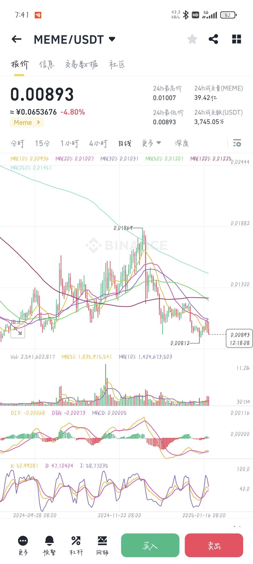 NMC域名币行情走势如何?当前价格与未来趋势分析? 第2张 NMC域名币行情走势如何?当前价格与未来趋势分析? 第2张