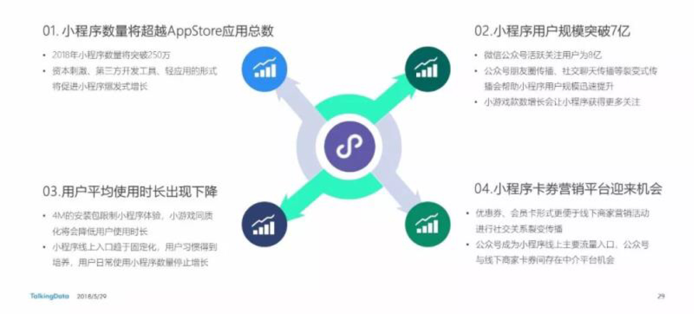 开发小程序合作方式哪种更划算?合作模式全解析 第1张 开发小程序合作方式哪种更划算?合作模式全解析 第1张